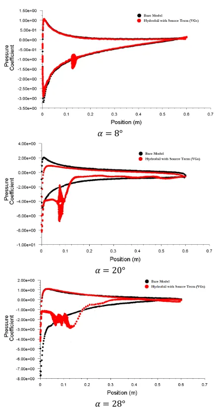 Figure 15 clearly shows the difference between 