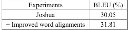 Table 6. Performances of Joshua using the dif-