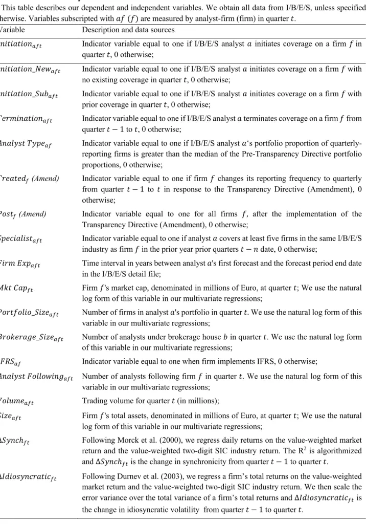 Table 1 - Variable descriptions 