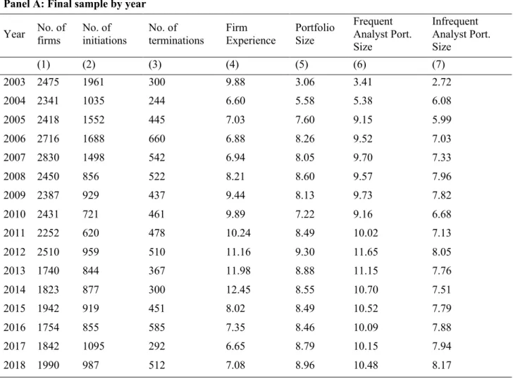 Table 2 - Descriptive information on sample firms 