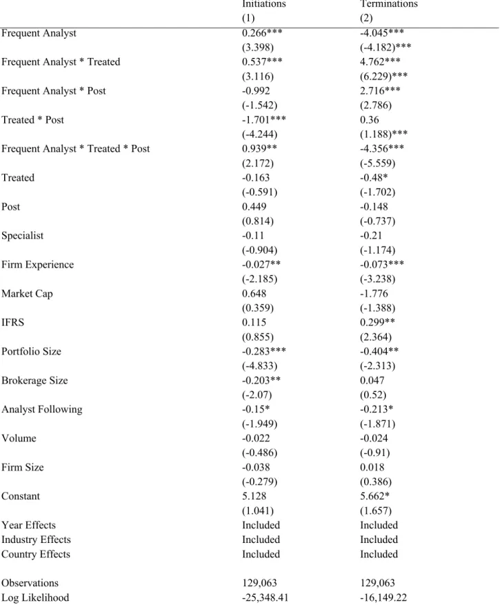 Table 5 - Determinants of analyst coverage likelihood. 