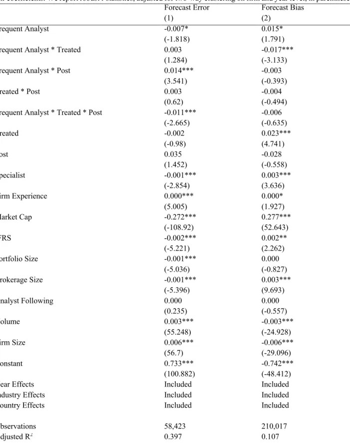 Table 8 - Effect of reporting frequency change on forecasting performance 