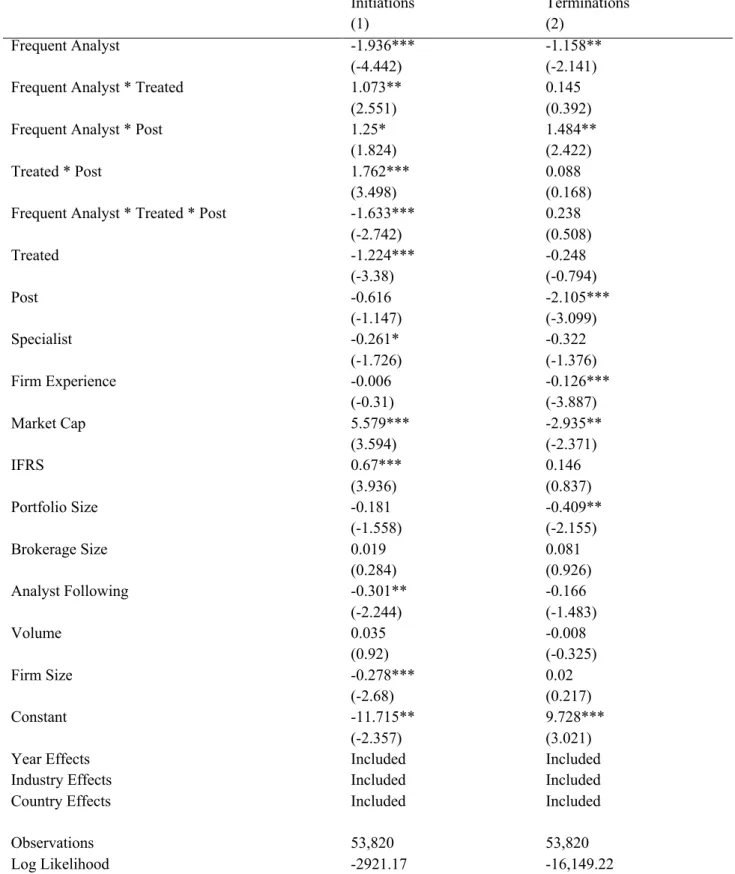 Table 9 - Determinants of analyst coverage likelihood after the TDAD 