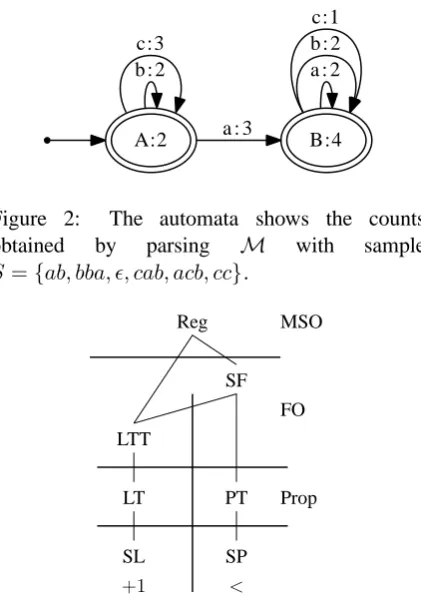 Figure 2:obtained