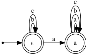 Figure 7 shows the structure of Malmost the same as the complement of the princi-pal shufﬂe ideal in Figure 4