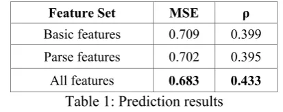 Table 1: Prediction results 