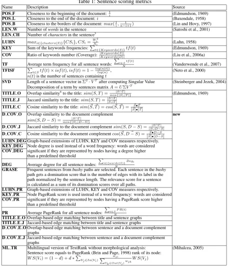 Table 1: Sentence scoring metrics