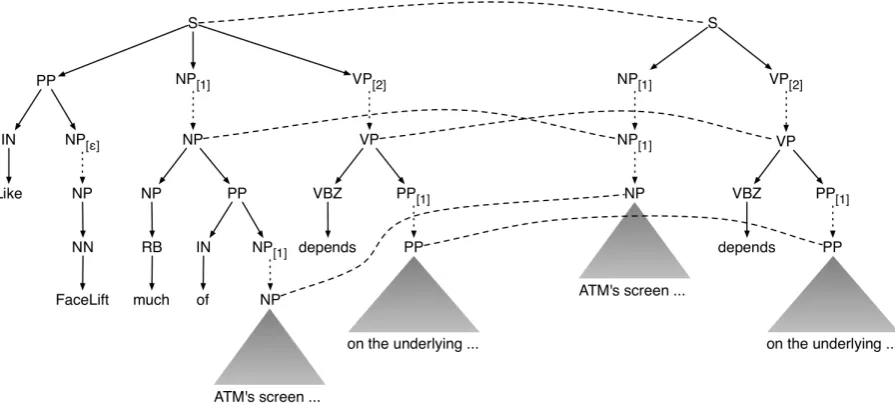 Figure 1: A portion of an STSG derivation of the example sentence and its extractive compression.