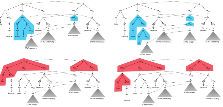 Figure 2: Gibbs sampling updates. We illustrate a sampler move to align/unalign a source node with atarget node (top row in blue), and split/merge a deletion rule via aligning with ϵ (bottom row in red).
