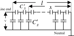 figure, Figure 1 demonstrates the simplified capacitive circuit of a uniform transformer winding