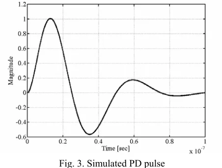 Figure 3 demonstrates the magnitude of the simulated PD pulse versus time in seconds. Pulse 