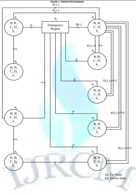 FIGURE 1: TRANSITION DIAGRAM 