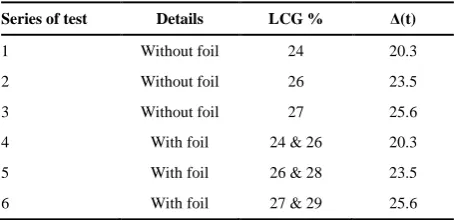 TABLE 3. Details of 6 series of tests 