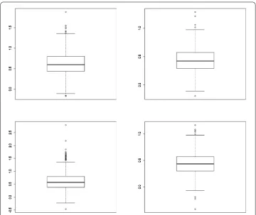 Table 6 Empirical powers for Model III with λ = 1