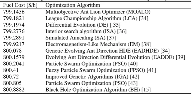 Table 2 Best results of multiobjective OPF problem for six cases using MOALO algorithm for IEEE 30-bus power system