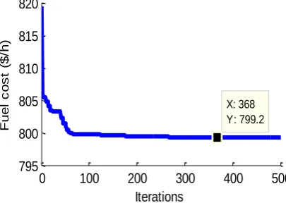 Table 4  Comparison of the BCS for case 2 through 6 of IEEE 30-bus power system.