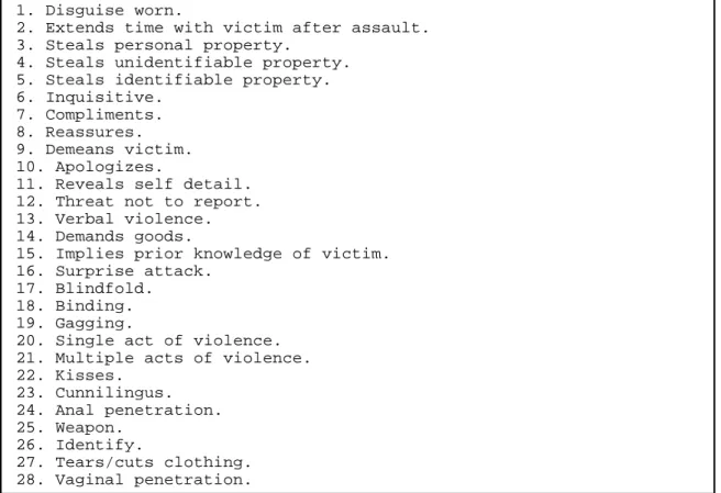 Table 1.12 - Offence behaviour variables used by Mokros  and Alison (2002). 