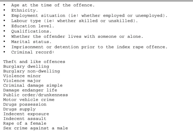 Table 1.13 - Socio-demographic categories and previous  conviction categories used by Mokros and Alison (2002)