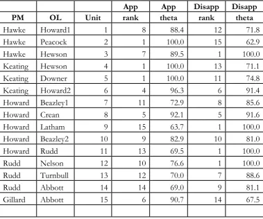 Table 2:  Efficient Frontier :  