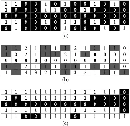 Figure 4. DLCM algorithm. 