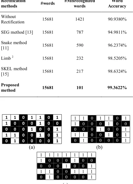 TABLE 1. word accuracy result of proposed methods. 