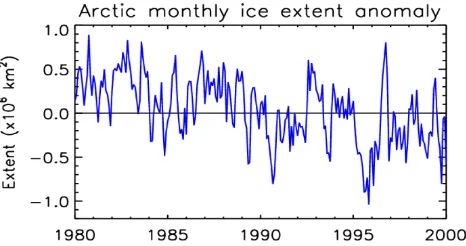 Fig. 10. Time series of monthly mean Arctic sea ice extent anoma-lies from the HadISST dataset, 1981–2000