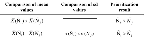 TABLE 1. Information related to different locations 