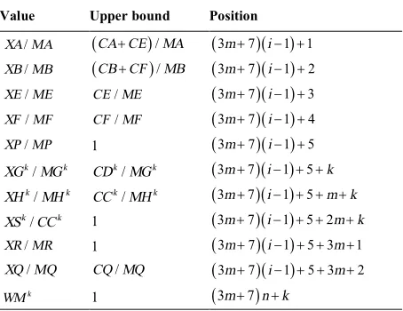 TABLE 3. Definition of the members of each solution 