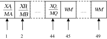 Figure 4. The structure of a solution and its elements 