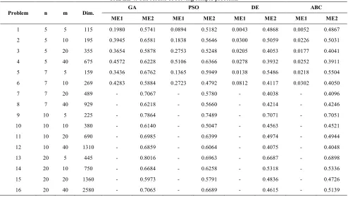 TABLE 4. The results of solving sample problems 