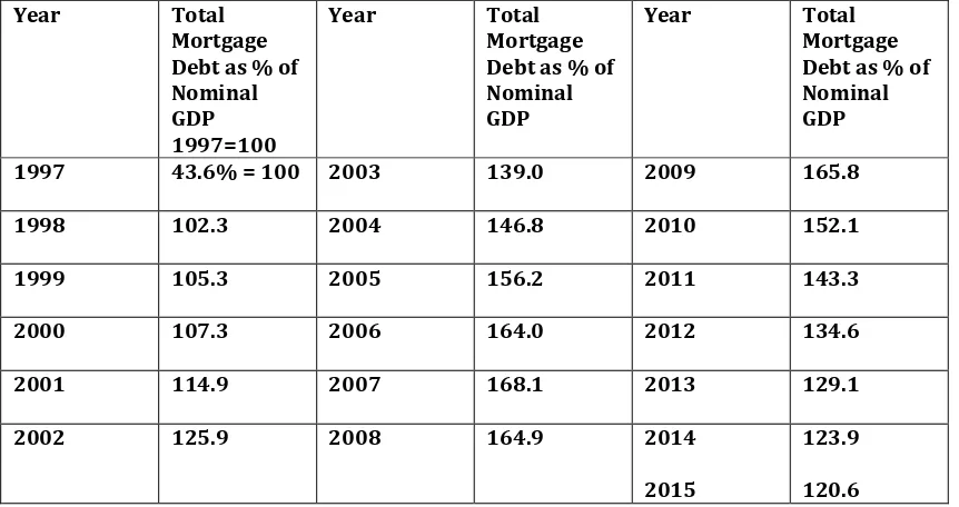 Table 1 shows the result of such comparison  