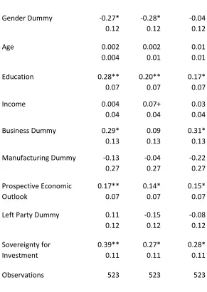 Table 4 - Individual Attitudes Toward Free Trade and Components of Consumption in Six Latin American Countries, 2006 