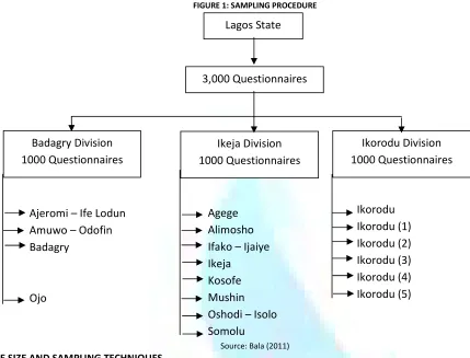 FIGURE 1: SAMPLING PROCEDURE 
