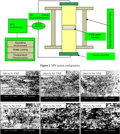 Figure 2a. The micrographs of the FGM layers (gray part is nickel in YSZ)