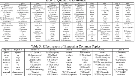 Table 1: Qualitative Evaluation