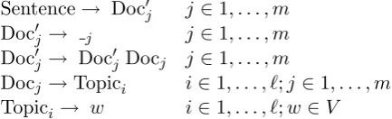 Figure 2 depicts a tree generated by such a