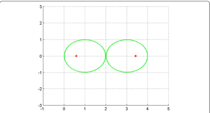 Figure 1 The V-singular value inclusion set �(A) and the exact V-singular values