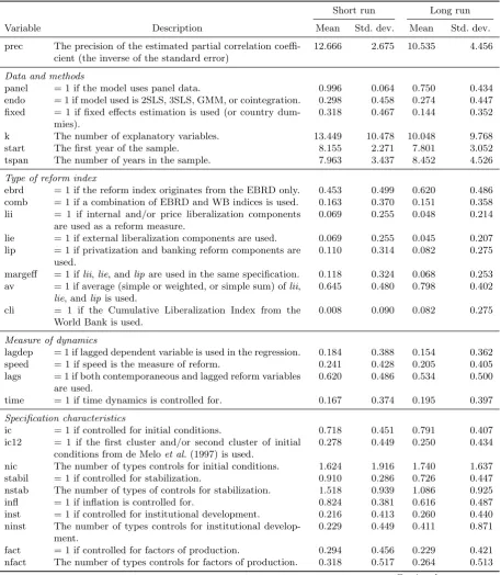 Table 4: Description and summary statistics of explanatory variables