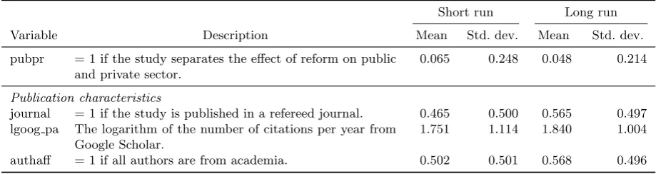 Table 4: Description and summary statistics of explanatory variables (continued)