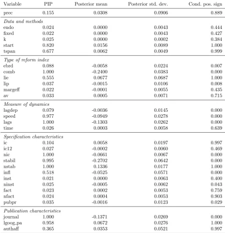 Table A1: Explaining the diﬀerences in the estimates of the reform eﬀect (short run)