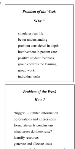 Table 3.7: Overhead transparencies used in the introduction to the Problem of 