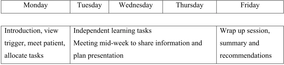 Table 3.8: Problem of the Week: Weekly cycle 