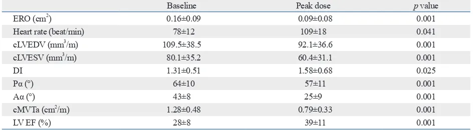 Table 1. Demographic and Clinical Characteristics of the Study Population