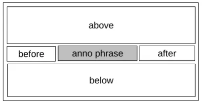 Figure 1: Schematic visualization of the sub-areasof an annotation example.