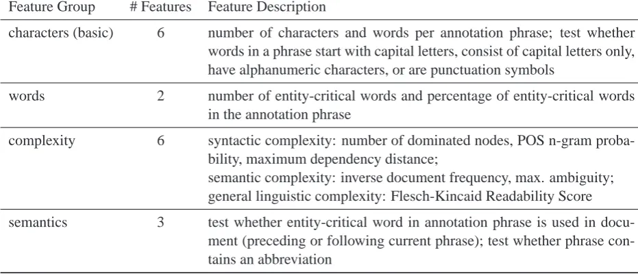 Table 4: Features for cost modeling.