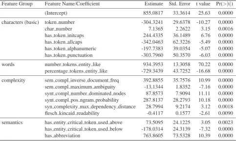 Table 6: ‘Cognitive’ model of annotator A.