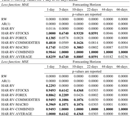 Table 4: Comparison between MAE (MSE) and MeAE (MeSE) 