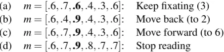 Figure 2: Values of m for a 6 character sentenceunder which a model ﬁxating position 3 wouldtake each of its four actions, if α =