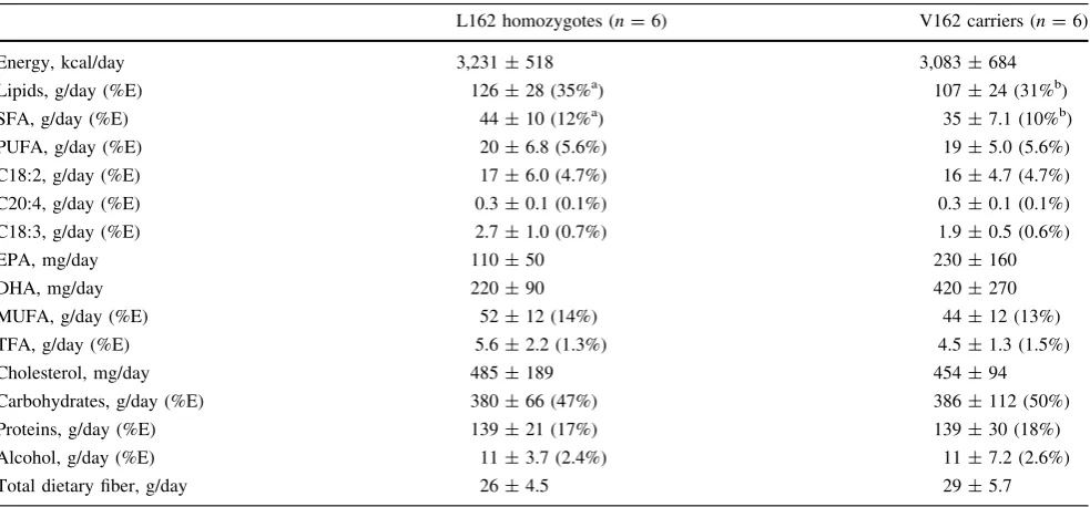 Table 1 Baseline
