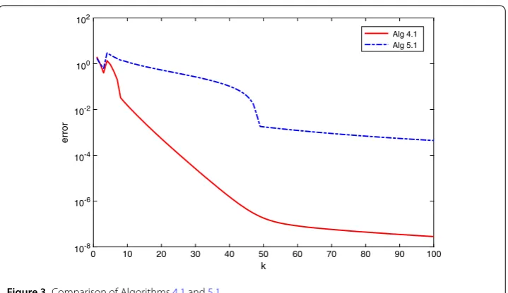 Figure 3 Comparison of Algorithms 4.1 and 5.1